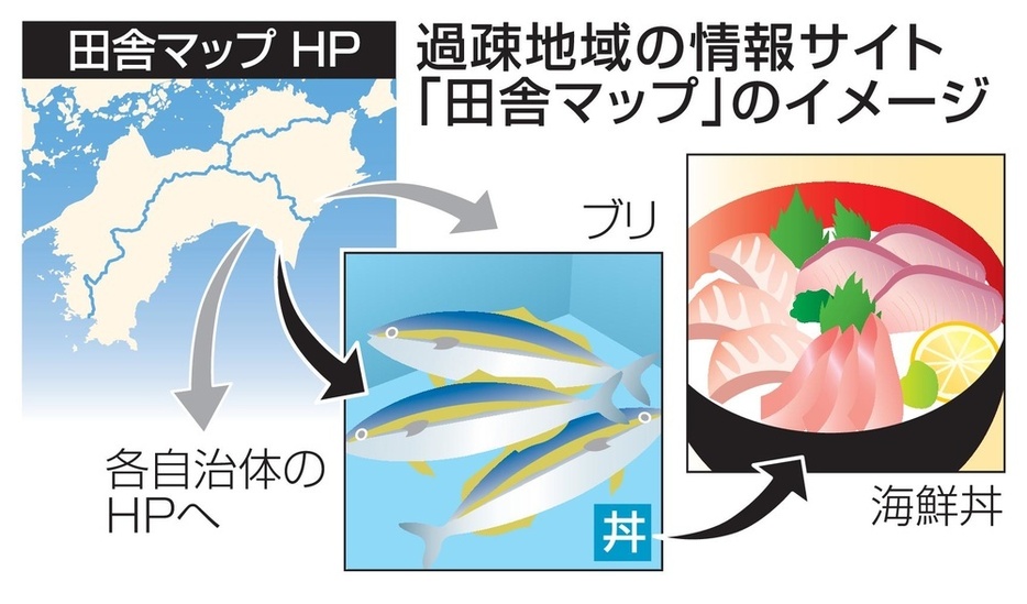 過疎地域の情報サイト「田舎マップ」のイメージ