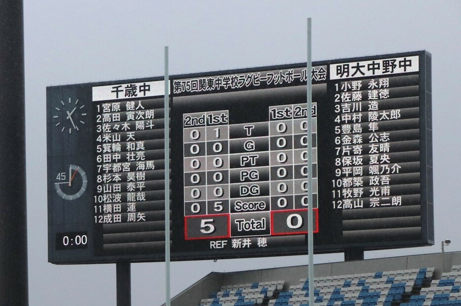 Aブロック準決勝千歳中対明大中野中のスコアボード（撮影/BBM）