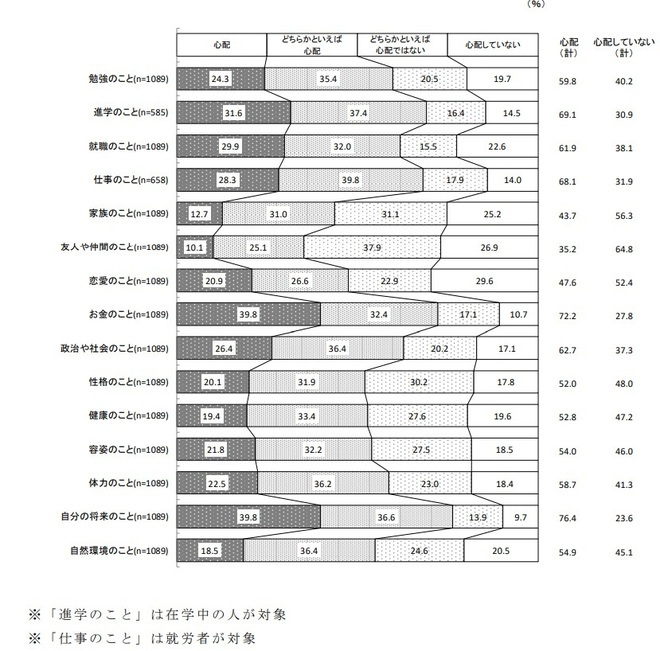 出所：こども家庭庁『我が国と諸外国のこどもと若者の意識に関する調査（令和5年度）』より