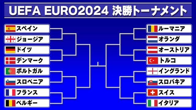 ユーロ2024 決勝トーナメント