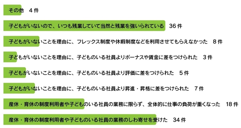 Q.不快な扱いとはどのような内容でしたか？