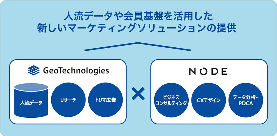 図