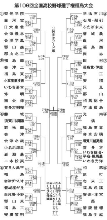 （写真：福島民報）