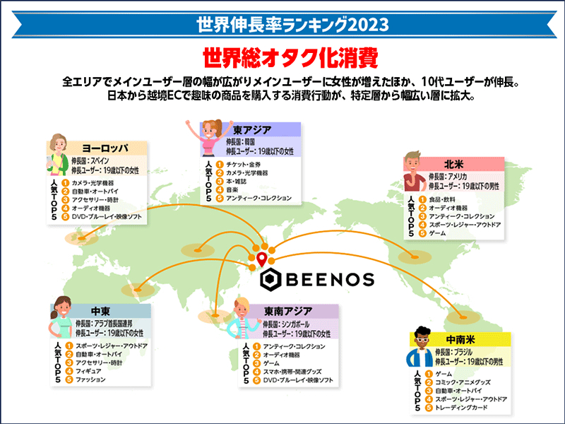 越境EC利用ユーザー層が拡大