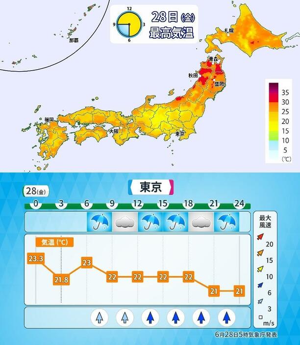 28日(金)の最高気温マップと東京の時系列予報