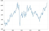 ［図表1］豪ドル／円の推移（2000年～） 出所：リフィニティブ社データよりマネックス証券作成