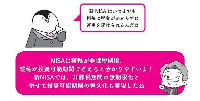 『イラストと図解で丸わかり！世界一やさしい新NISAの始め方』より