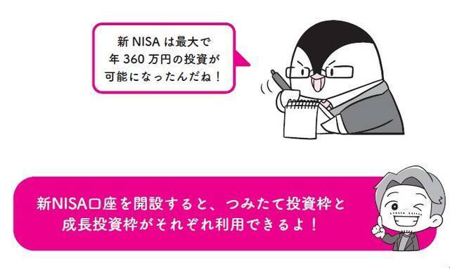 『イラストと図解で丸わかり！世界一やさしい新NISAの始め方』より