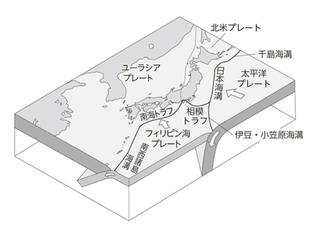 図2 日本列島周辺のプレート分布