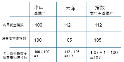 図