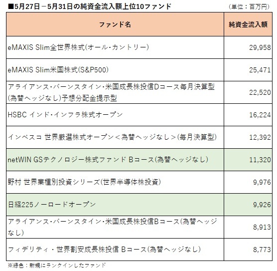 提供：ウエルスアドバイザー社