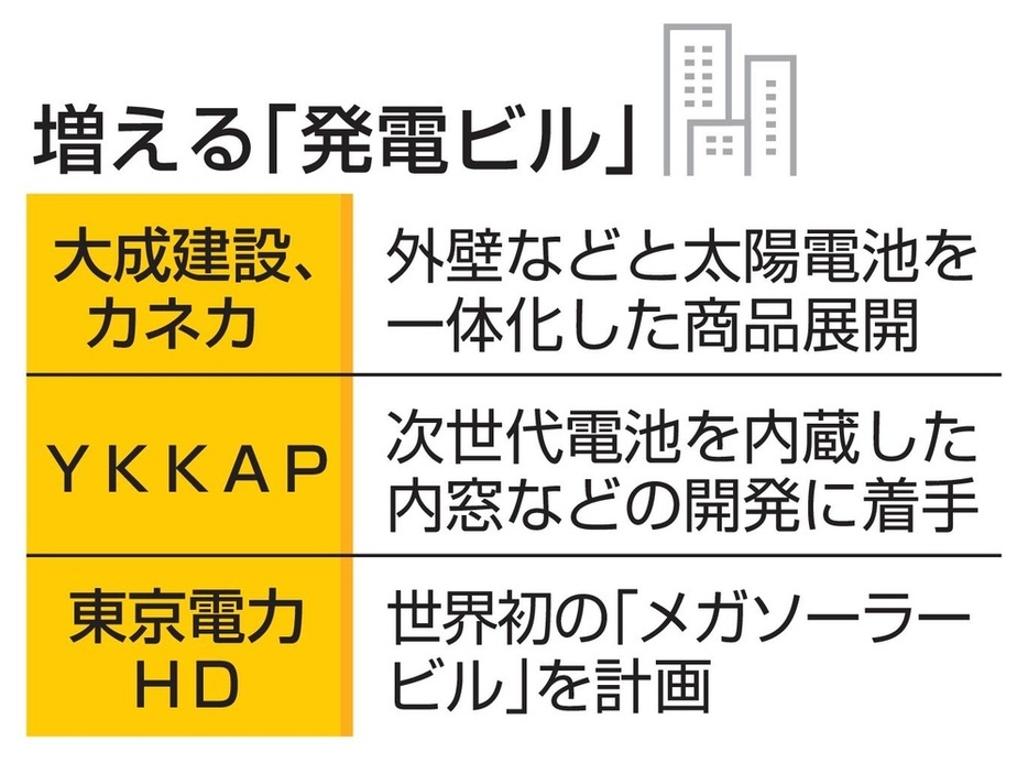 増える「発電ビル」