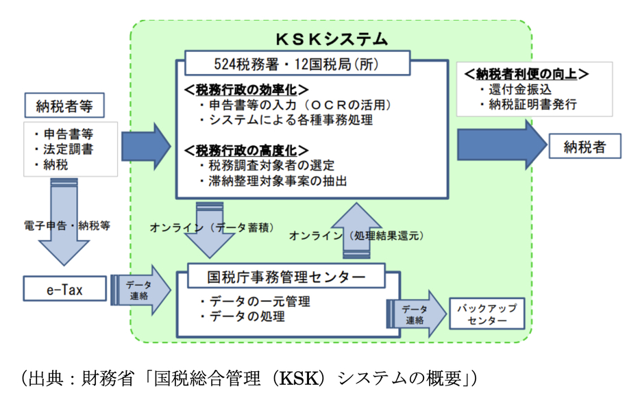 図表1