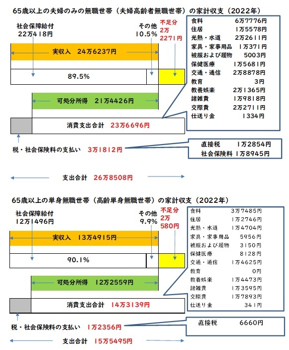 図表1