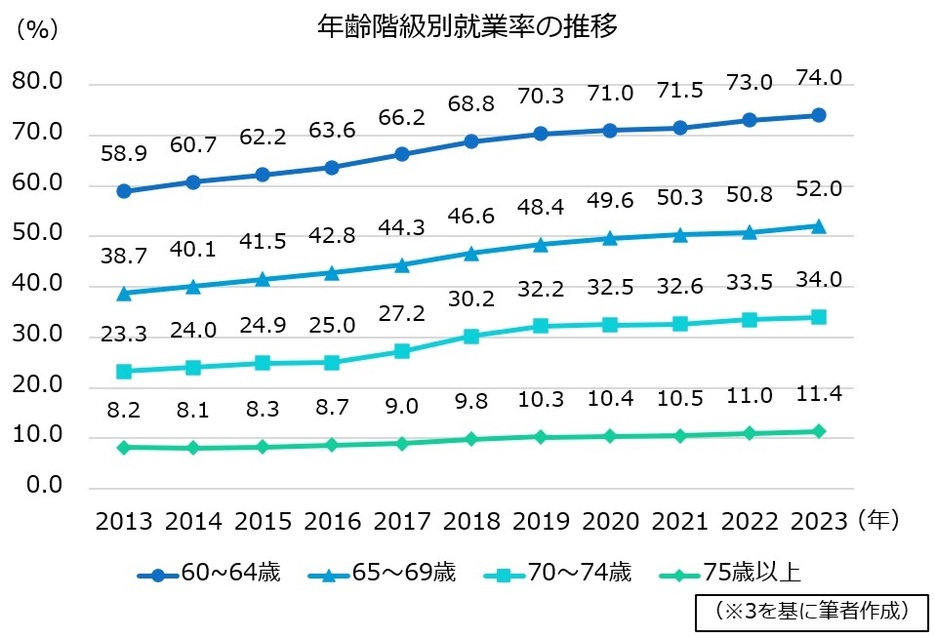 図表1