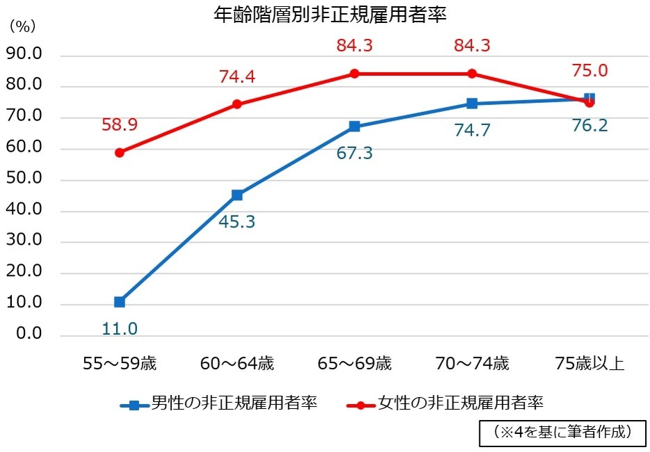 図表2