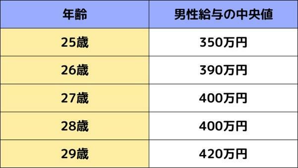 図表2