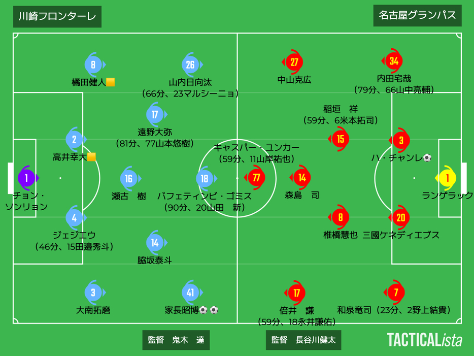 川崎Fvs名古屋布陣