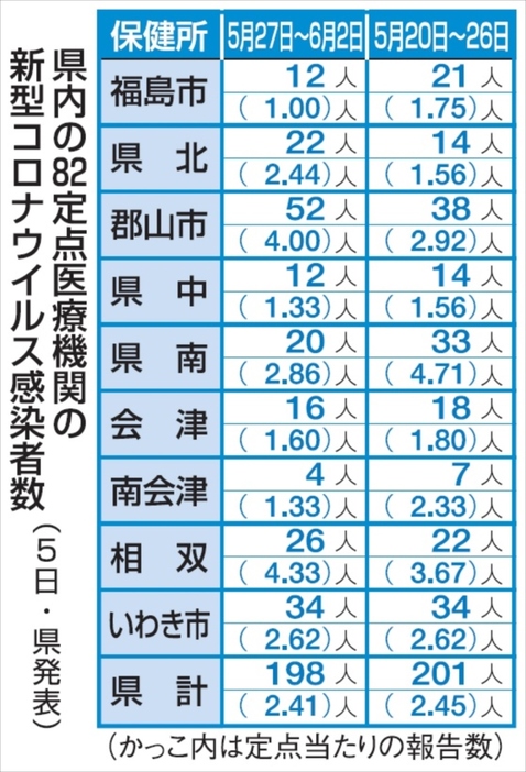 （写真：福島民報）