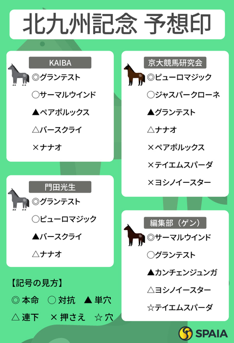 2024年北九州記念のSPAIA予想まとめ