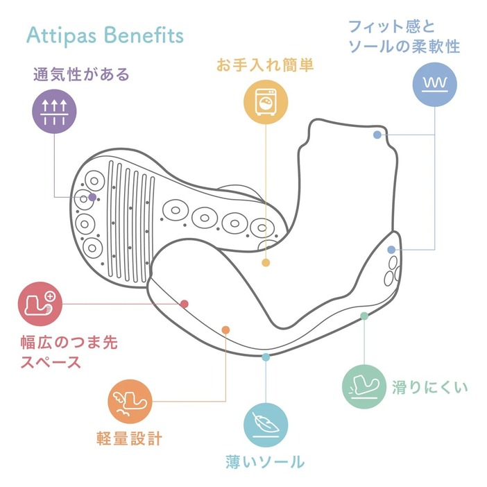 weskiii株式会社