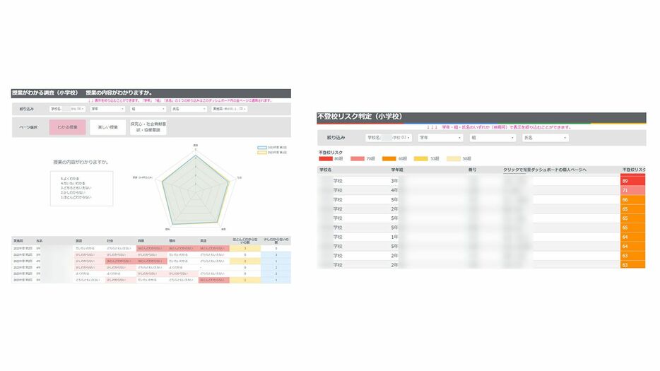 写真：東洋経済education × ICT