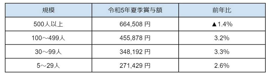 図表1