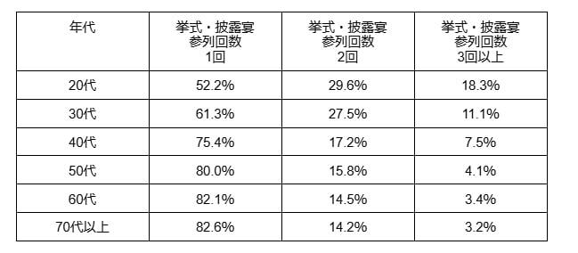 図表1