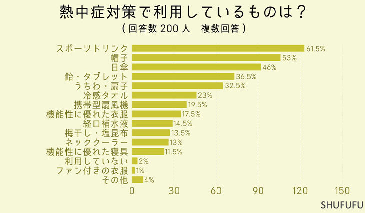 食楽web