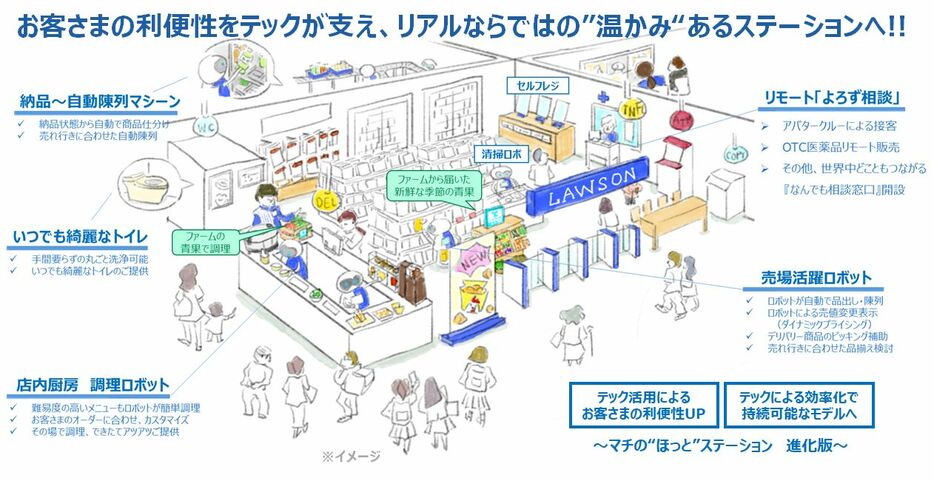 新業態店舗のイメージ