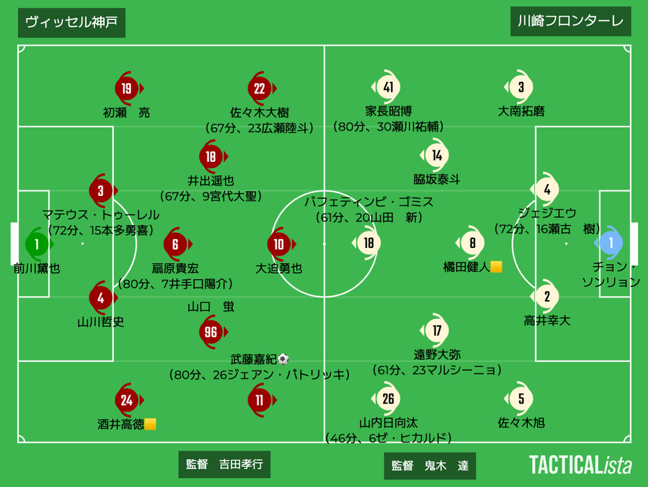 神戸vs川崎F布陣