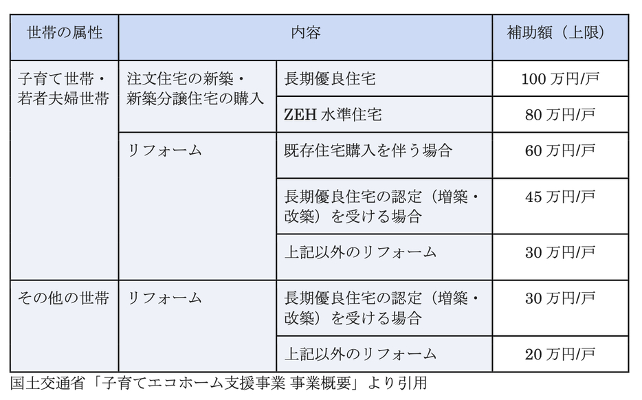 図表1