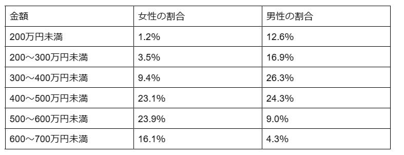 図表1