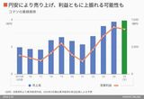 四季報オンライン