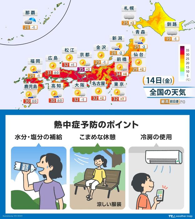 上：14日(金)の天気と予想最高気温／下：熱中症予防のポイント