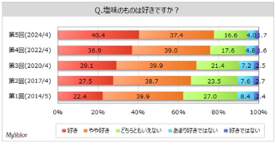 食楽web