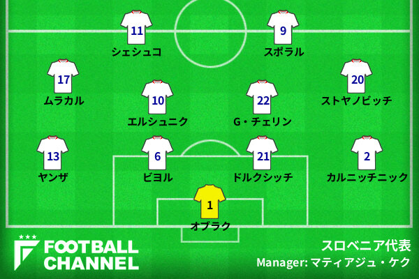 【スロベニア代表の予想フォーメーション】