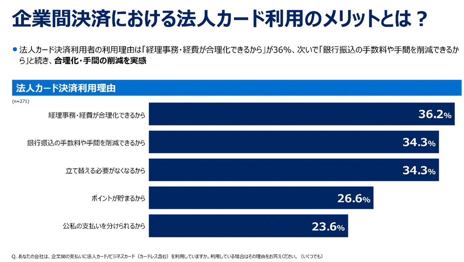 法人カード決済利用理由