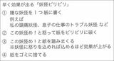 参加者が勧められる「妖怪ビリビリ」