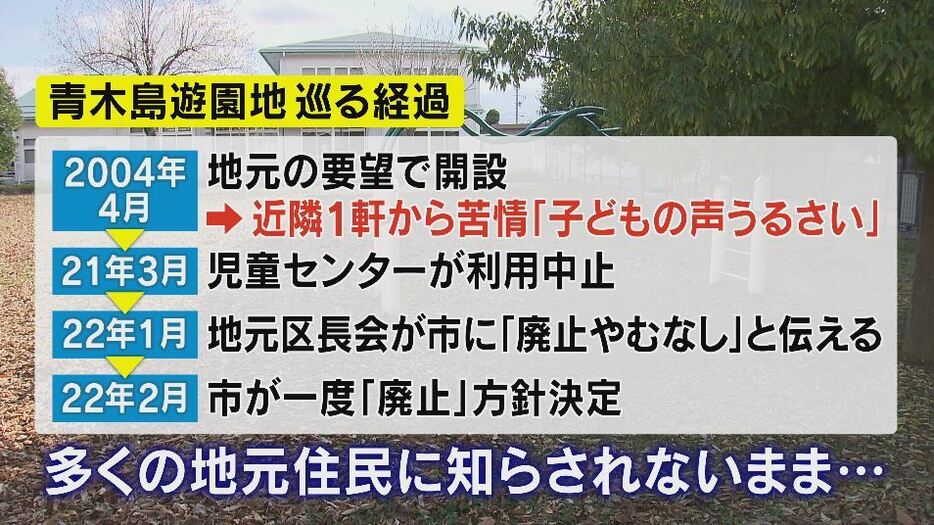 青木島遊園地をめぐる経過