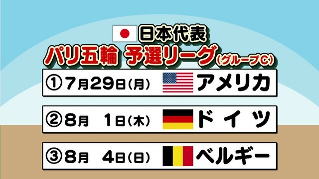 パリ五輪は予選から厳しい戦いになる予感…