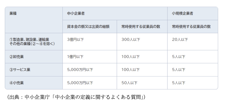 図表1