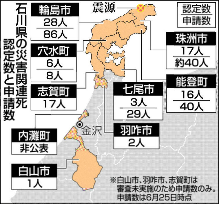 北國新聞