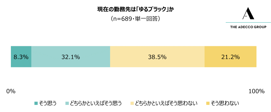 図