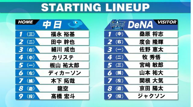 6月28日の中日対DeNAのスタメン表