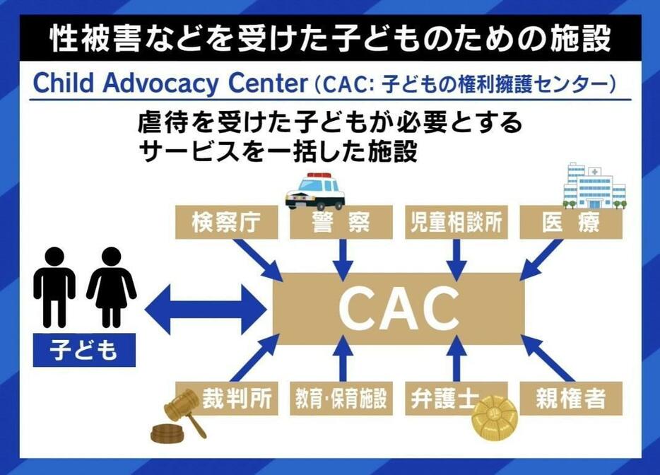 子どもの権利擁護センター（CAC）