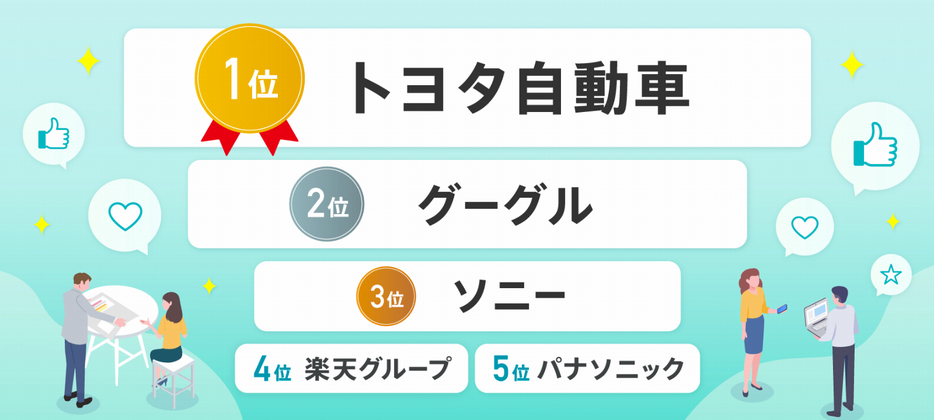 転職人気企業ランキング2024　TOP5