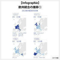 【Infographie】欧州統合の推移(1)