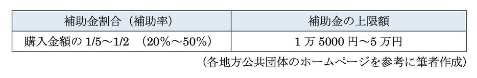 図表2