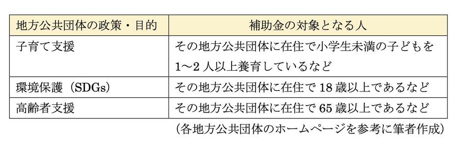 図表1